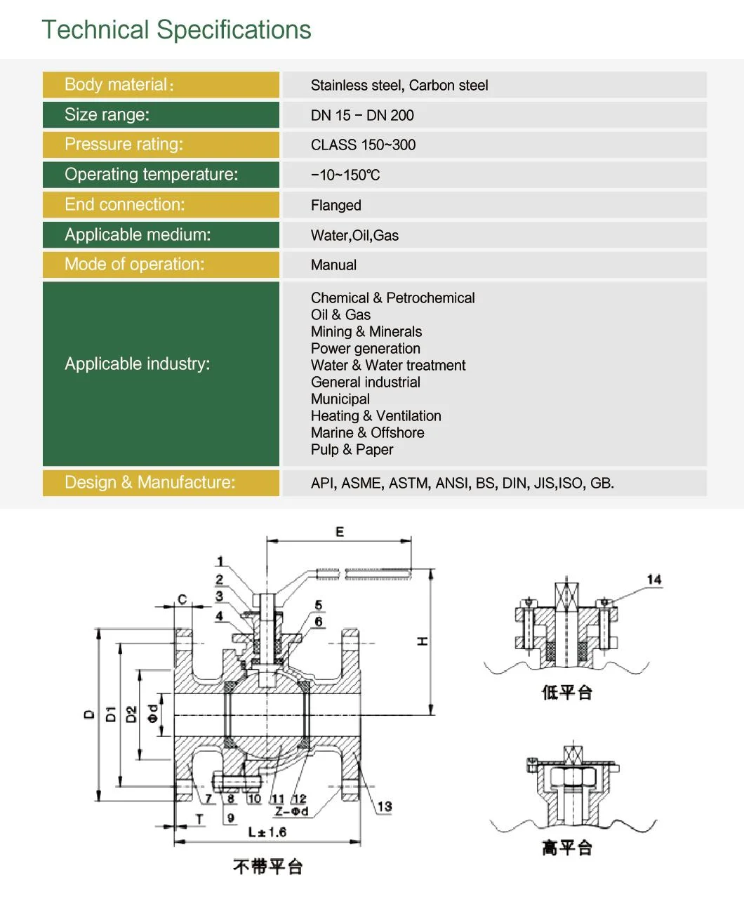 ANSI Two-Piece Flanged Floating Ball Valve DN 15-DN 200