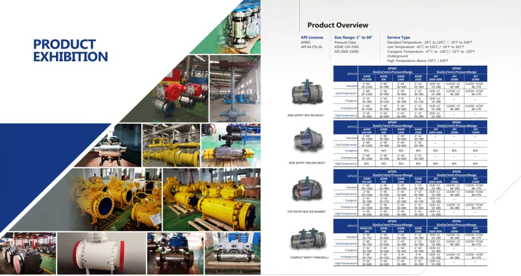 API600 Carbon Steel Trunnion Mounted 2500lbs Ball Valve