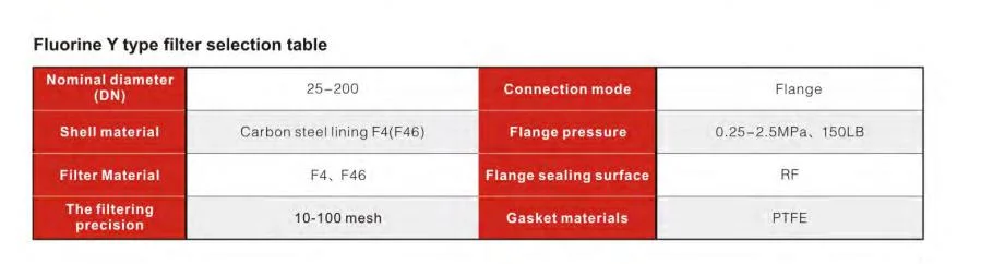 Cast Steel Fluorine Lined Y Strainer DN100