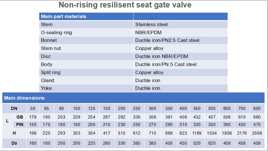 DIN F4 Double Flanged Resilient Seat Sluice Water Gate Valve